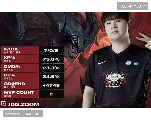 JDG野辅强硬开团击杀Creme十九分钟经济领先一万奠定胜势