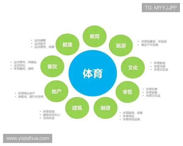 体育旅游精品线路带动地方经济